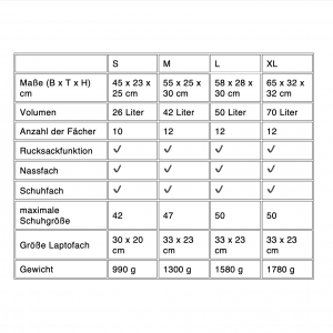 Bearformance Ultimate Sportbag Sizes